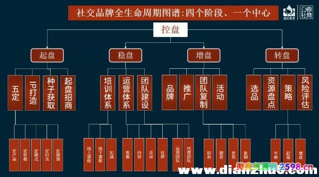 社交新零售项目如何起盘