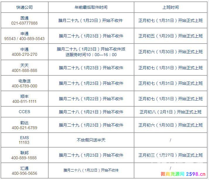 2020年春节快递什么时候能恢复