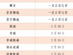 2020年快递春节停运时间表 快递公司全面复工达四成