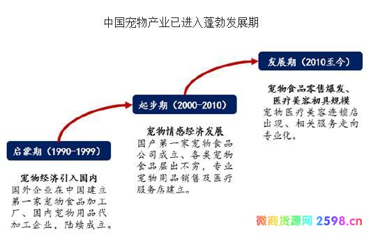 宠物用品代销好不好 微商宠物用品进货渠道有哪些