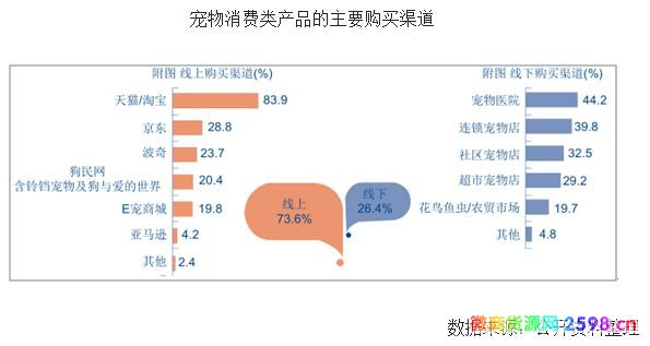 宠物用品代销好不好 微商宠物用品进货渠道有哪些