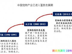 宠物用品代销好不好 微商宠物用品进货渠道有哪些