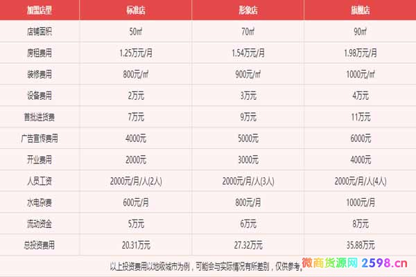 加盟安踏要多少钱 安踏专卖店投资30万多不多？