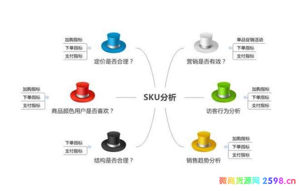 电商通常讲的sku是什么意思？