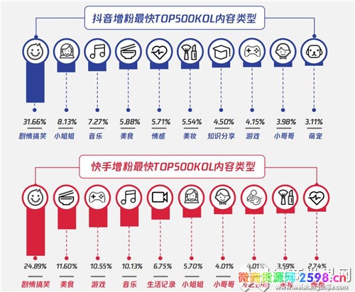 微信视频号最新玩法详解,微商必看 