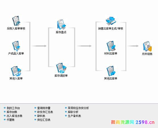 东莞用友软件